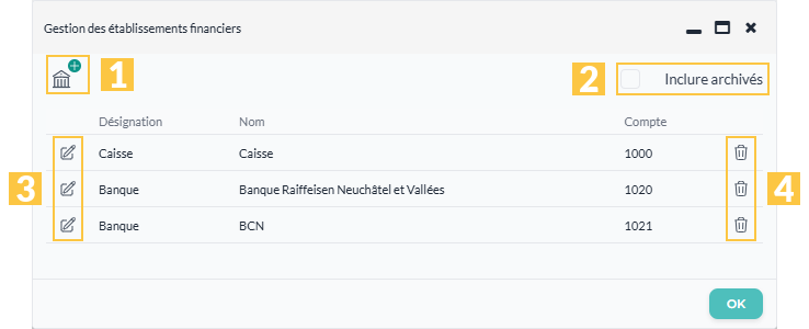La liste des établissements financiers