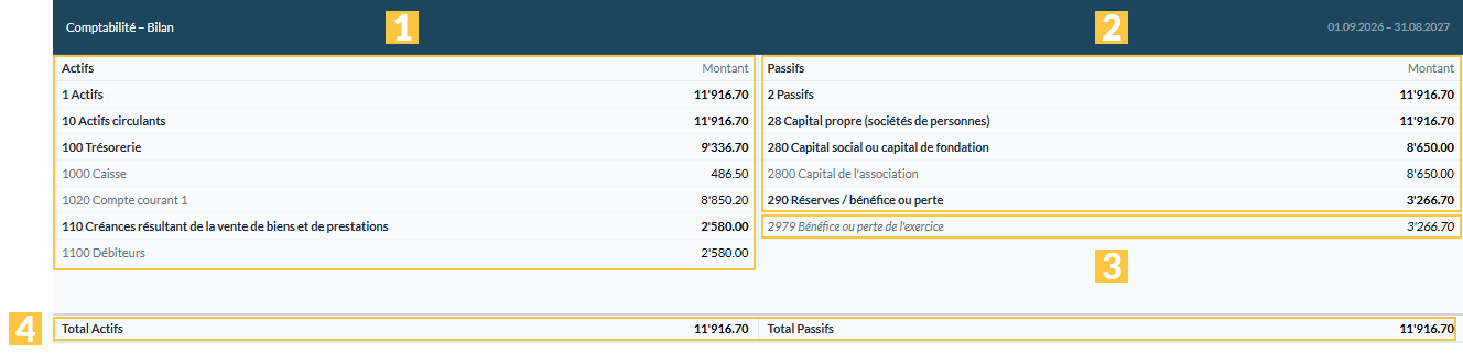 Le bilan