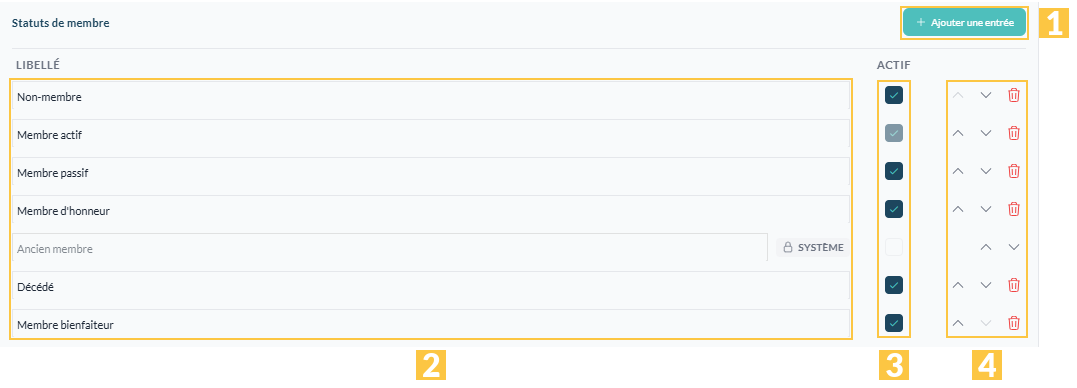 La liste « Statuts de membre »