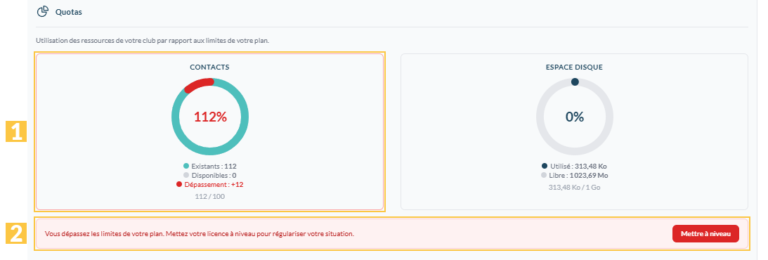 Un dépassement du quota de contacts