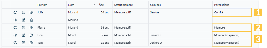 La colonne « Permissions » de la grille des contacts